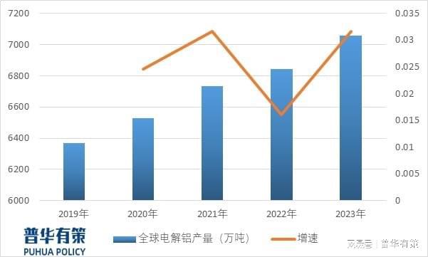 2024年高性能工业铝材行业下游细分应用领域分析及前景预测
