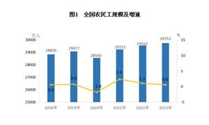 2024年铝合金市场深度调查研究报告 预计2029年市场销售额将达到3798亿元 复合年增长率为63%(图8)