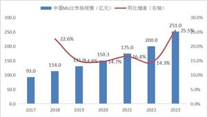 2024年铝型材行业市场现状及发展趋势(图4)