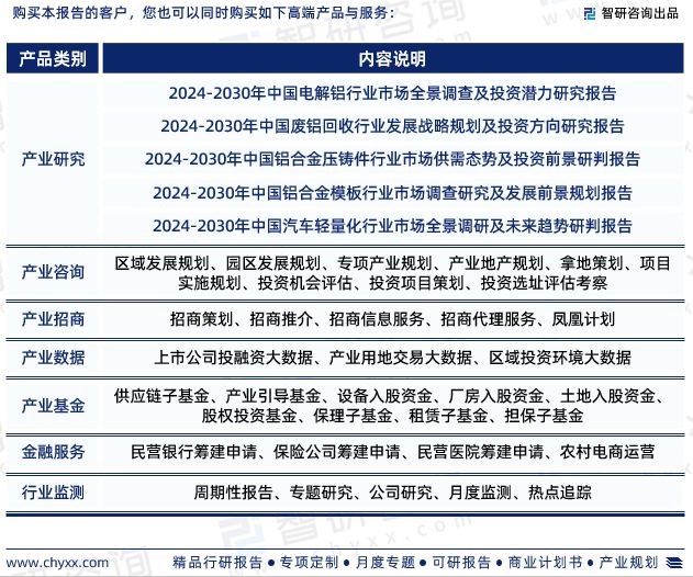 九游官网入口：铝合金行业现状！2024年中国铝合金行业市场研究报告（智研咨询）(图7)