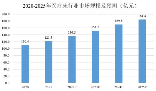 九游体育：铝型材下游行业的发展情况分析(图9)