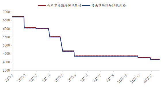 九游app：Mysteel：2023年铝产业链数据发布及2024年市场展望(图16)