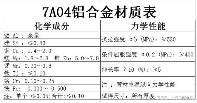 7a04铝合金和2a12区别(图2)