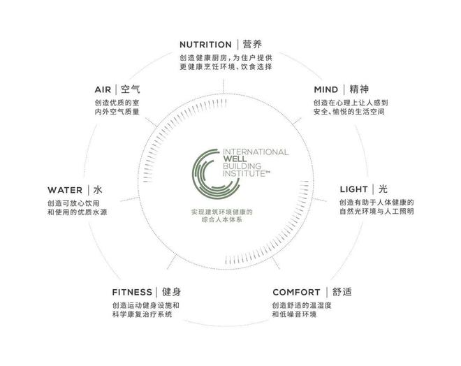 缦云上海三期官方网站-缦云上海三期2024最新房价＋户型图＋配套(图18)