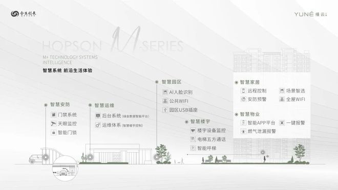 缦云上海三期官方网站-缦云上海三期2024最新房价＋户型图＋配套(图17)