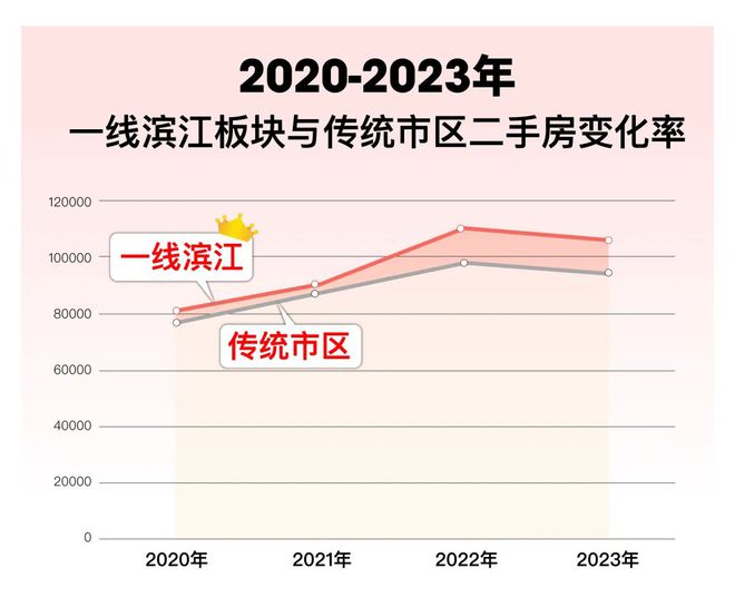 缦云上海三期官方网站-缦云上海三期2024最新房价＋户型图＋配套(图34)