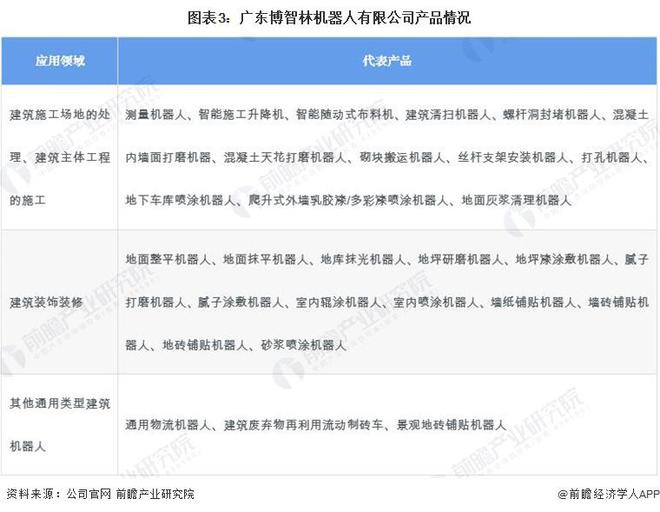 2024年建筑机器人行业供应链十大代表性企业：博智林、特辰科技、中建科技、上海建工、蔚建……(图6)