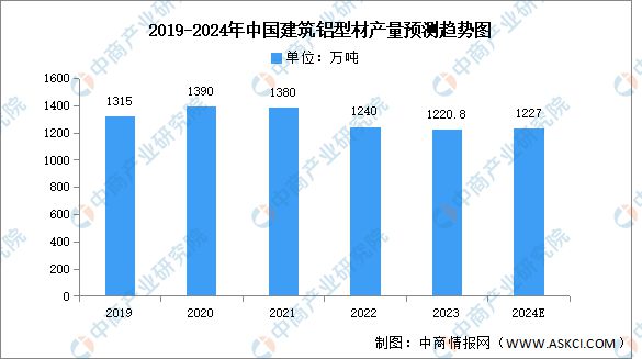 九游官网入口：2024年中国铝型材行业市场前景预测研究报告（简版）(图5)