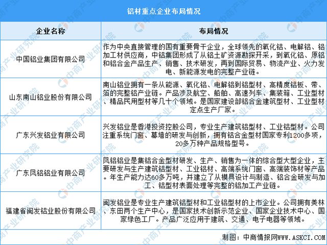 九游app：2024年中国铝材产量及重点企业预测分析(图2)