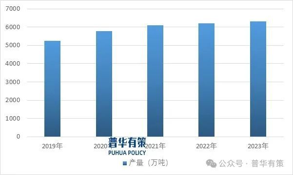 九游app：2024-2030年彩色涂层铝板行业细分市场分析及投资前景预测报告(图2)