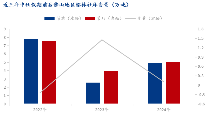 Mysteel：加工费低位徘徊 佛山铝棒行径坎坷(图3)