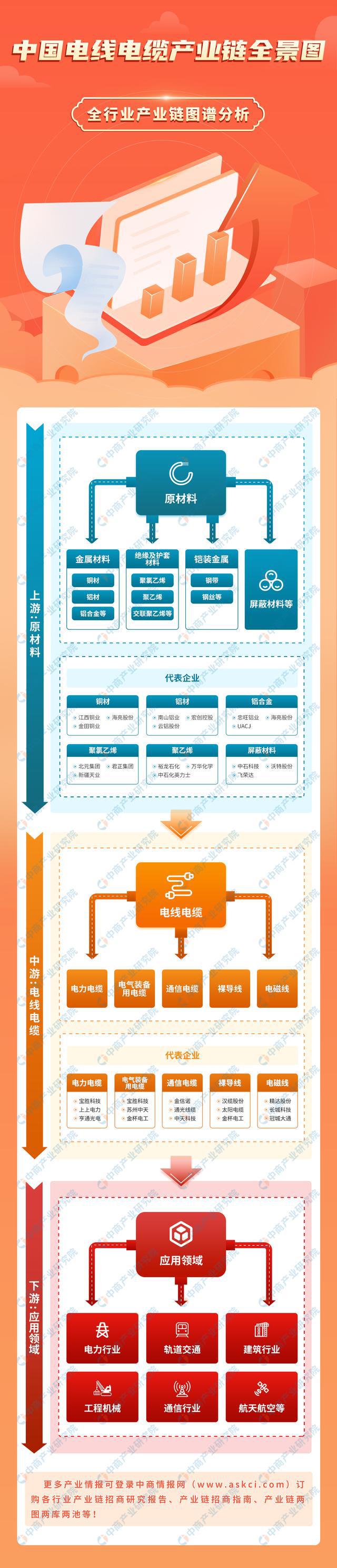 九游官网入口：2024年中国电线电缆产业链图谱研究分析（附产业链全景图）