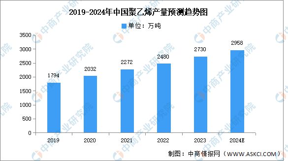 九游官网入口：2024年中国电线电缆产业链图谱研究分析（附产业链全景图）(图8)