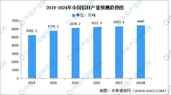 九游官网入口：2024年中国电线电缆产业链图谱研究分析（附产业链全景图）(图4)