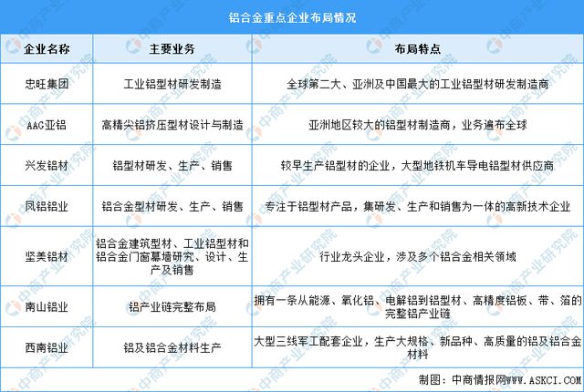 九游官网入口：2024年中国电线电缆产业链图谱研究分析（附产业链全景图）(图7)