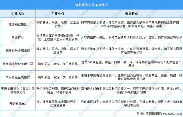 九游官网入口：2024年中国电线电缆产业链图谱研究分析（附产业链全景图）(图3)