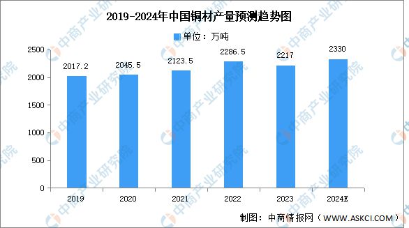 九游官网入口：2024年中国电线电缆产业链图谱研究分析（附产业链全景图）(图2)