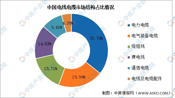 九游官网入口：2024年中国电线电缆产业链图谱研究分析（附产业链全景图）(图11)
