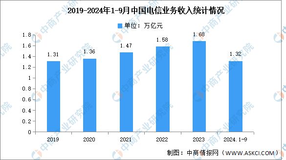 九游官网入口：2024年中国电线电缆产业链图谱研究分析（附产业链全景图）(图17)