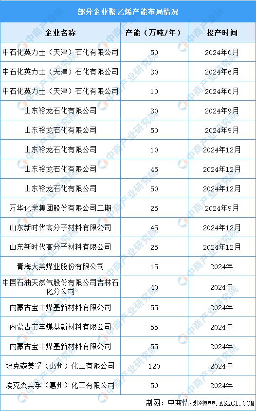 九游官网入口：2024年中国电线电缆产业链图谱研究分析（附产业链全景图）(图9)