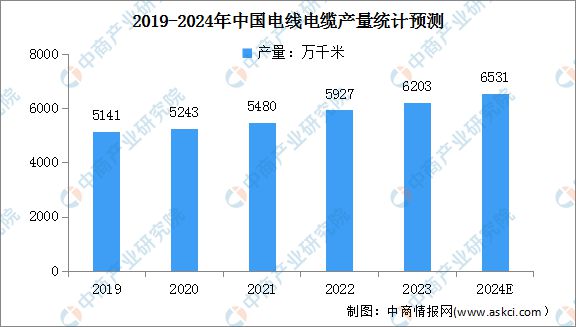九游官网入口：2024年中国电线电缆产业链图谱研究分析（附产业链全景图）(图10)