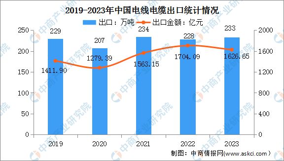 九游官网入口：2024年中国电线电缆产业链图谱研究分析（附产业链全景图）(图12)