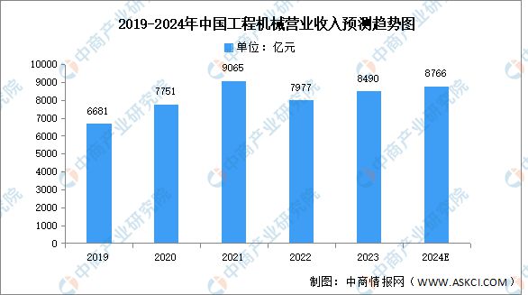 九游官网入口：2024年中国电线电缆产业链图谱研究分析（附产业链全景图）(图16)