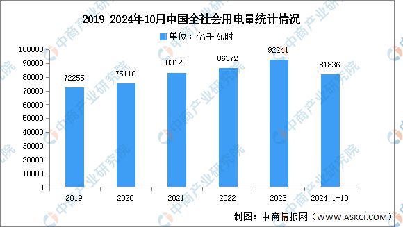 九游官网入口：2024年中国电线电缆产业链图谱研究分析（附产业链全景图）(图15)