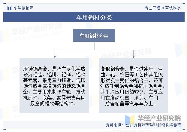 中国车用铝材行业现状及展望（附市场规模、产业链及重点企业）「图」(图1)