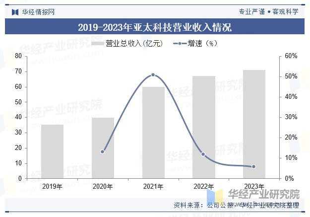 中国车用铝材行业现状及展望（附市场规模、产业链及重点企业）「图」(图6)