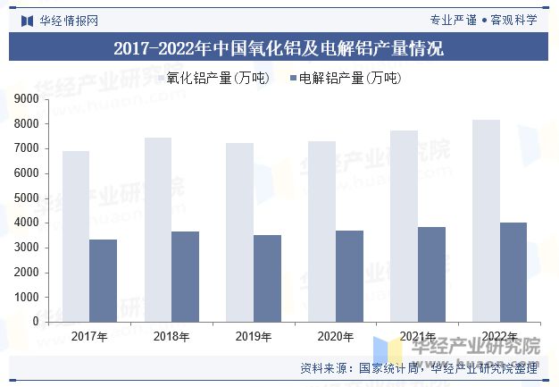 中国车用铝材行业现状及展望（附市场规模、产业链及重点企业）「图」(图4)