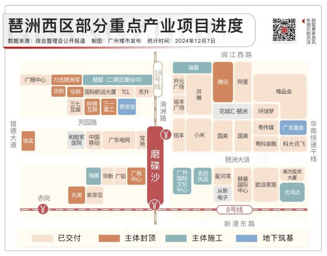 6大总部将交付！琶洲你有珠城的既视感了(图4)