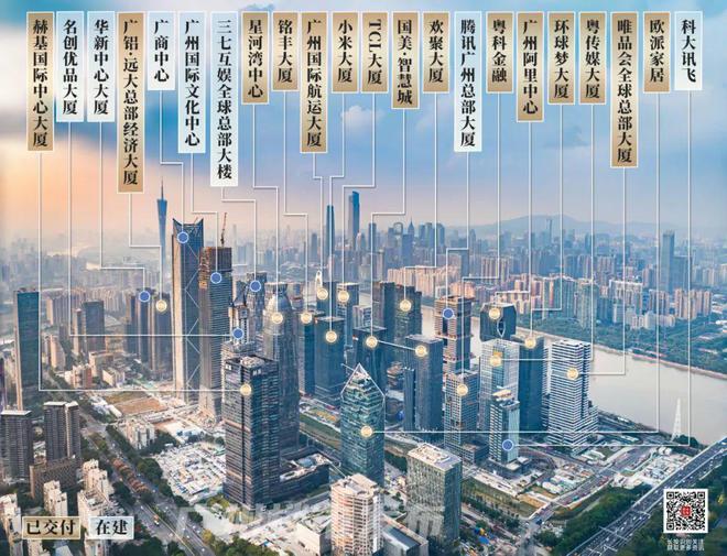 6大总部将交付！琶洲你有珠城的既视感了(图5)