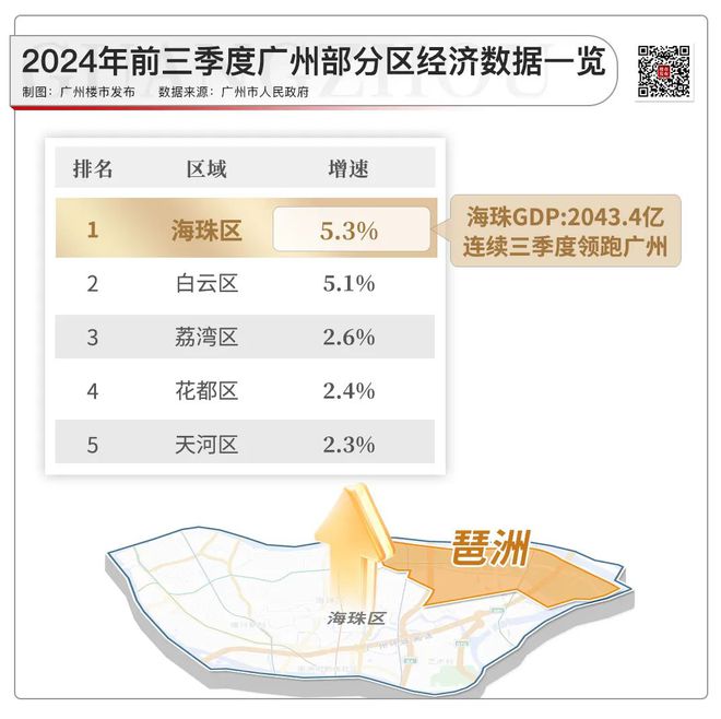 6大总部将交付！琶洲你有珠城的既视感了(图17)