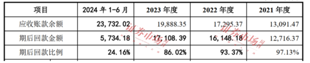 一路高歌收入破10亿！这家已过会公司质地如何(图2)