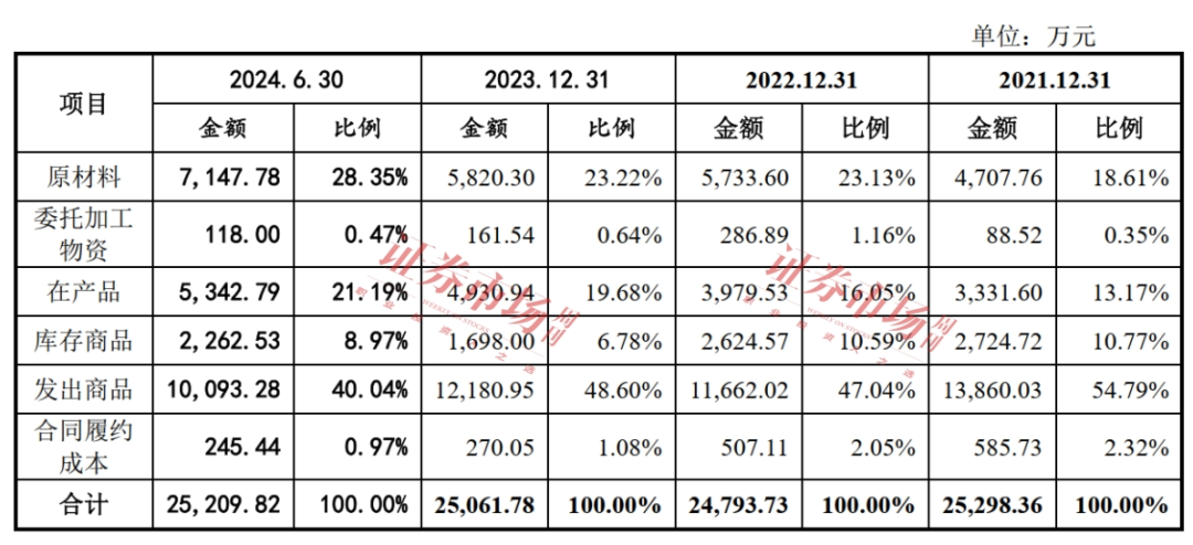 一路高歌收入破10亿！这家已过会公司质地如何(图3)