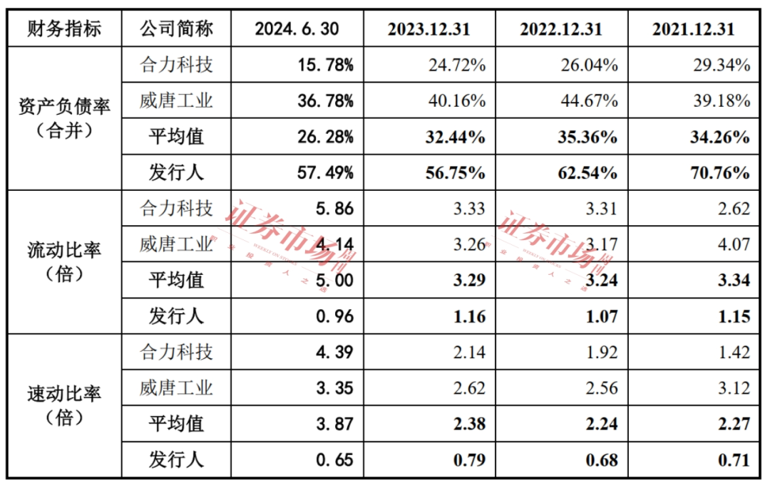 一路高歌收入破10亿！这家已过会公司质地如何(图4)