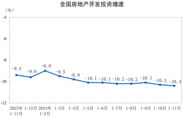 九游官网入口：国家统计局：房地产后期走势有望继续改善