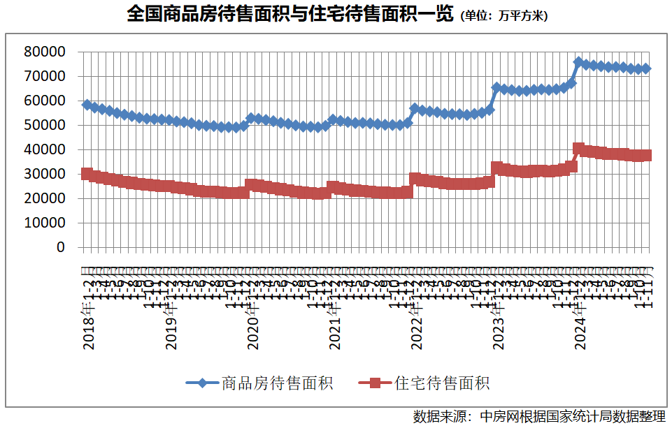 九游官网入口：国家统计局：房地产后期走势有望继续改善(图3)