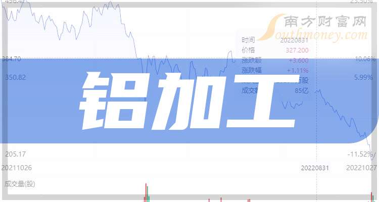 九游官网入口：铝加工上市企业龙头股共3只（20241218）