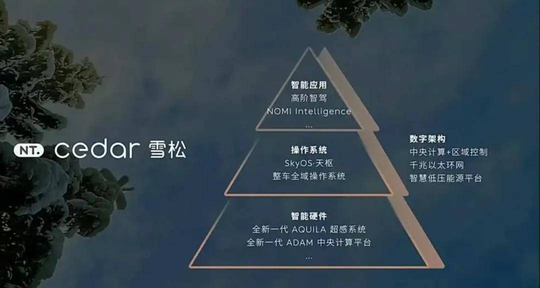 十年磨剑蔚来ET9上市、萤火虫品牌正式发布(图5)