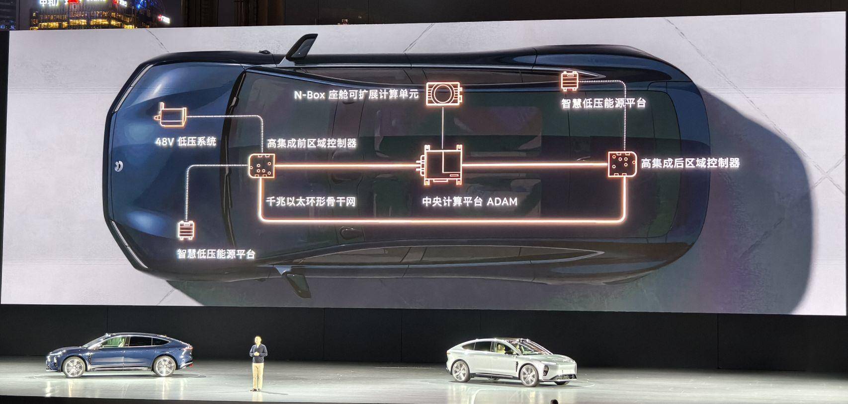 蔚来最贵的车和最便宜的车登场(图11)
