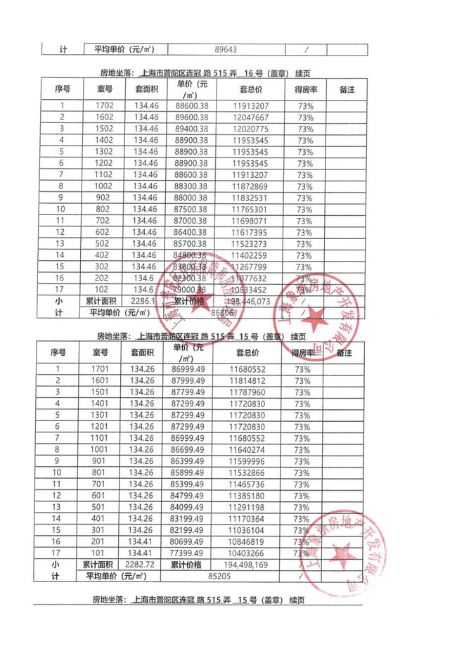 九游app：中环云悦府官方网站 普陀中环云悦府官方售楼处发布不利因素(图6)