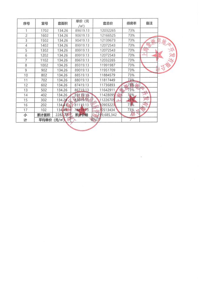 九游app：中环云悦府官方网站 普陀中环云悦府官方售楼处发布不利因素(图7)