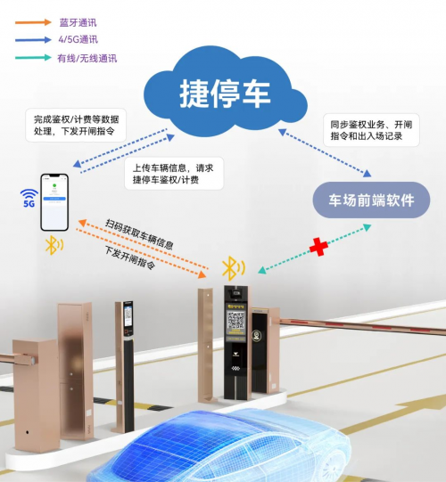 不一样的2024！带你一文回顾2024捷顺智慧停车创新升级之路！(图8)