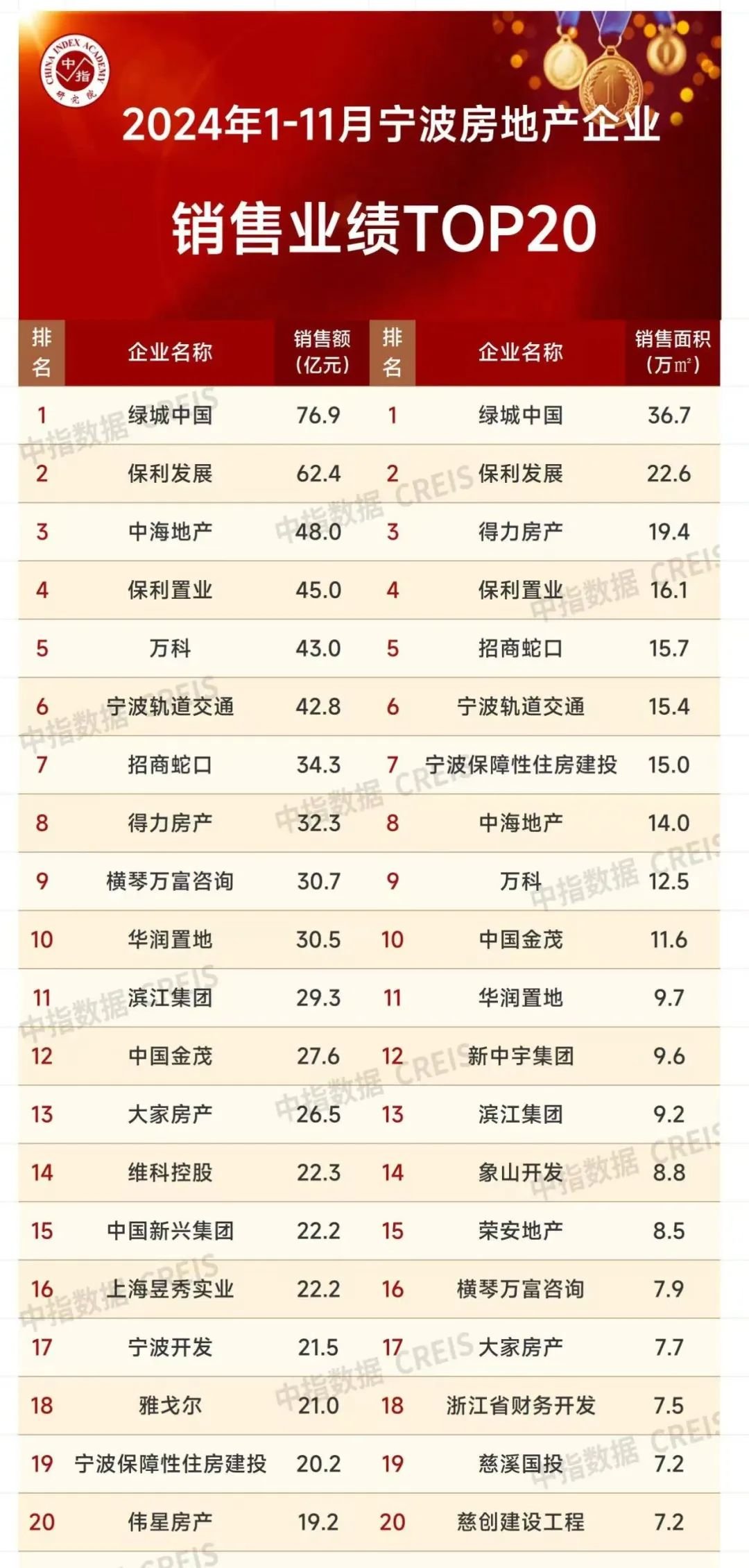 九游app：望山澄庐丨交投绿城匠心打造诚献东方美学雅致园林(图2)