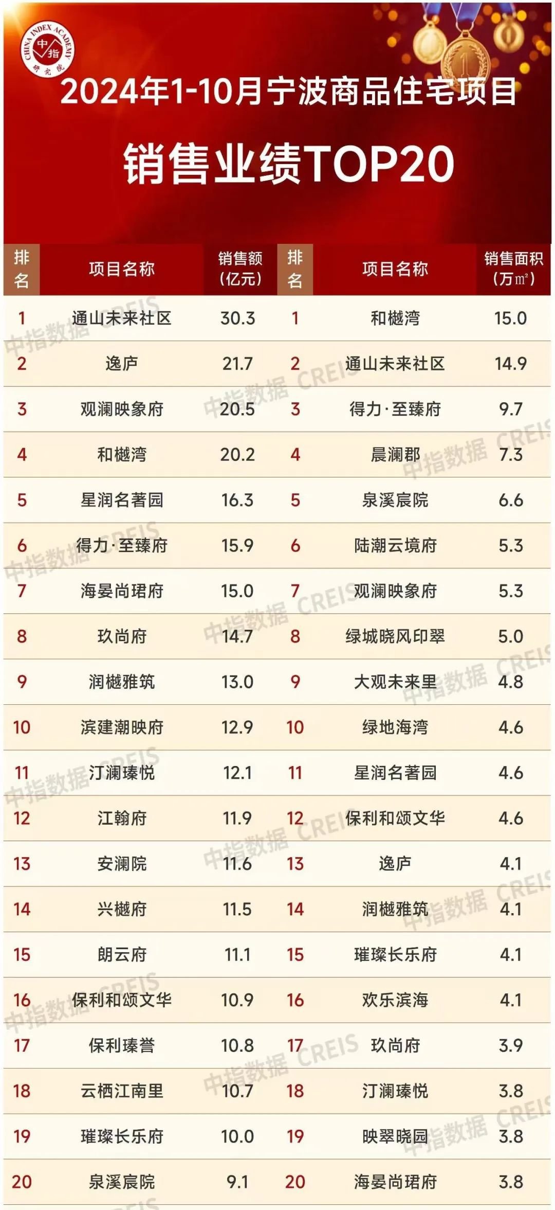 九游app：望山澄庐丨交投绿城匠心打造诚献东方美学雅致园林(图3)