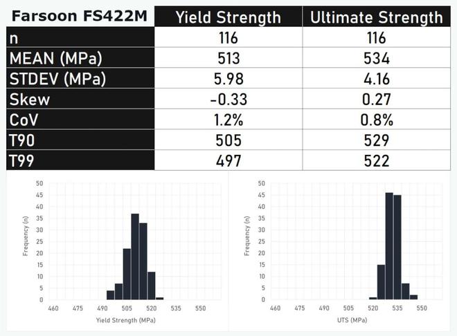 空客APWORKS认证华曙高科FS422M助力Scalmalloy®高强铝合金批产(图2)