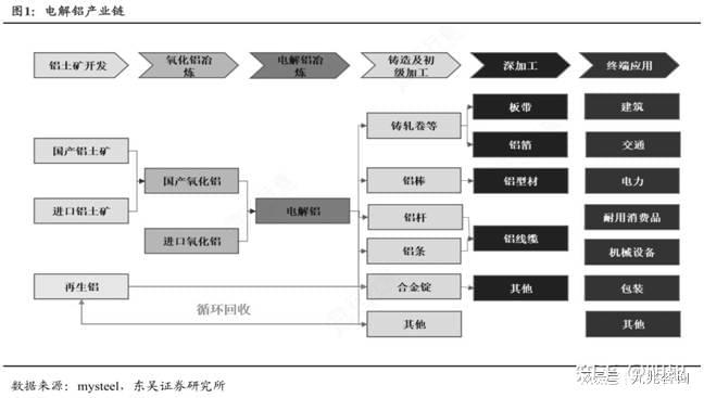 如何深度分析产业链？
