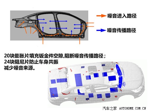 不只是16T 雪铁龙C4L技术亮点揭秘(图2)